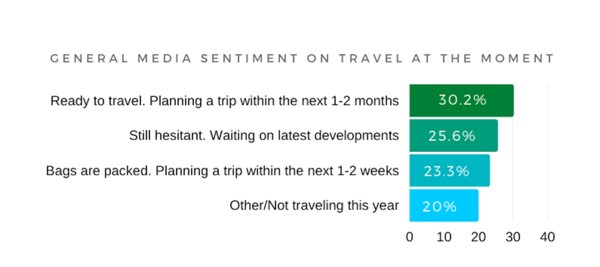 Results from The Brandman Agency's 2020 Travel Sentiment Survey