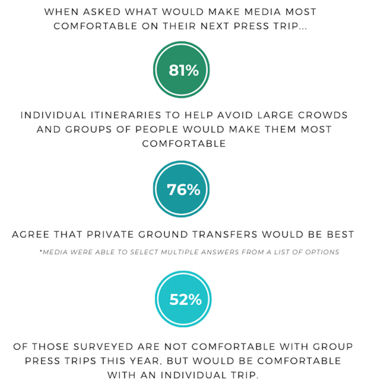 Results from The Brandman Agency's 2020 Travel Sentiment Survey