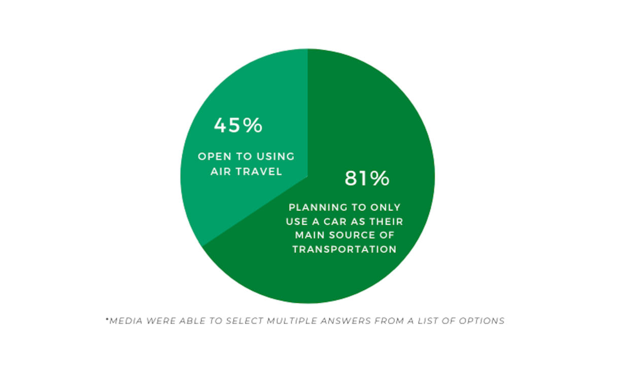 Results from The Brandman Agency's 2020 Travel Sentiment Survey