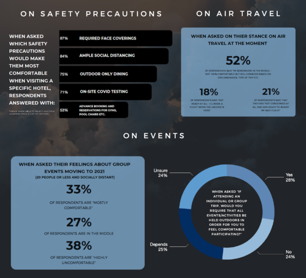 Media sentiment towards safety precautions, air travel, and events in 2021